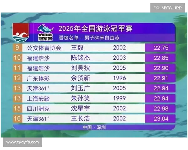 王长浩春锦赛再展雄风 天津泳将 1 金 1 铜收官 王长浩春锦赛再展雄风 天津泳将 1 金 1 铜收官